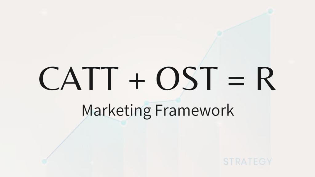 OST and R Marketing